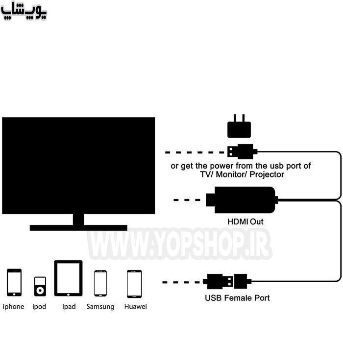 کابل تبدیل USB2.0 به HDMI گودس مدل GD-HM809 با کاربرد آسان