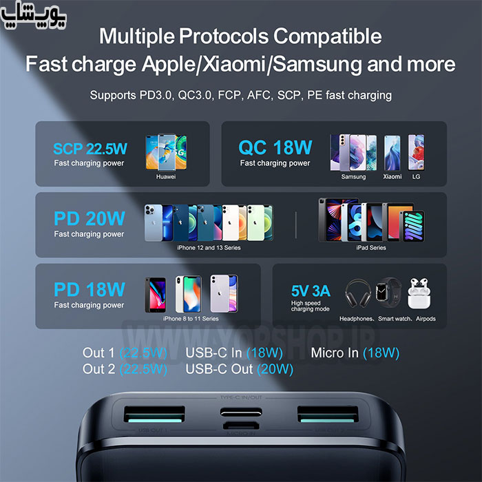 پاوربانک فست شارژ جویروم مدل JR-QP193 با تمامی تلفن های همراه و سایر گجت ها سازگار است.