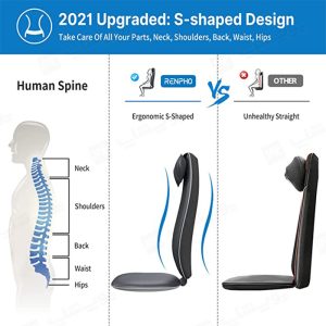 بالشتک و صندلی ماساژور رنفو مدل Renpho Shiatsu دارای طراحی ارگونومیک است