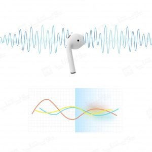 هندزفری بی سیم گرین لاین مدل Earbuds 2 با قابلیت کاهش نویز می باشد.
