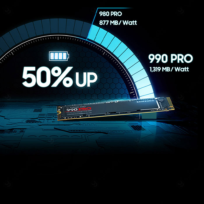 هارد M.2 SSD اینترنال 2 ترابایت سامسونگ مدل 990Pro از فناوری‌های پیشرفته امنیتی بهره‌مند است