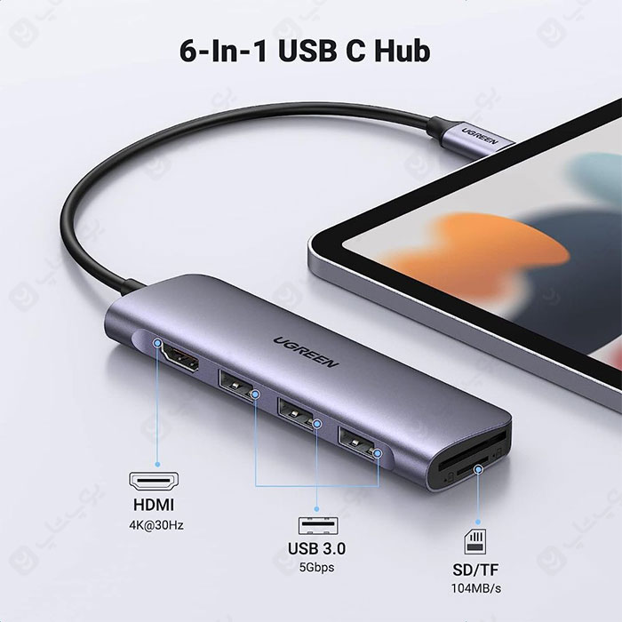 هاب 6 پورت Type C به USB 3.0 با یک پورت HDMI و درگاه کارت حافظه یوگرین 70410 CM195 اتصال با سایر دستگاه‌ها را ممکن می‌کند