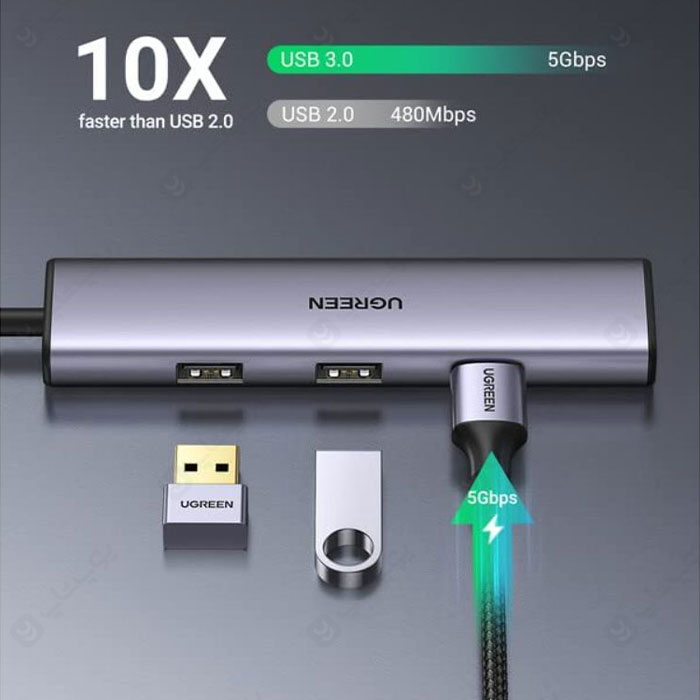 هاب 4 پورت Type C به USB 3.0 یوگرین CM473 دارای پورت شارژ سریع می‌باشد