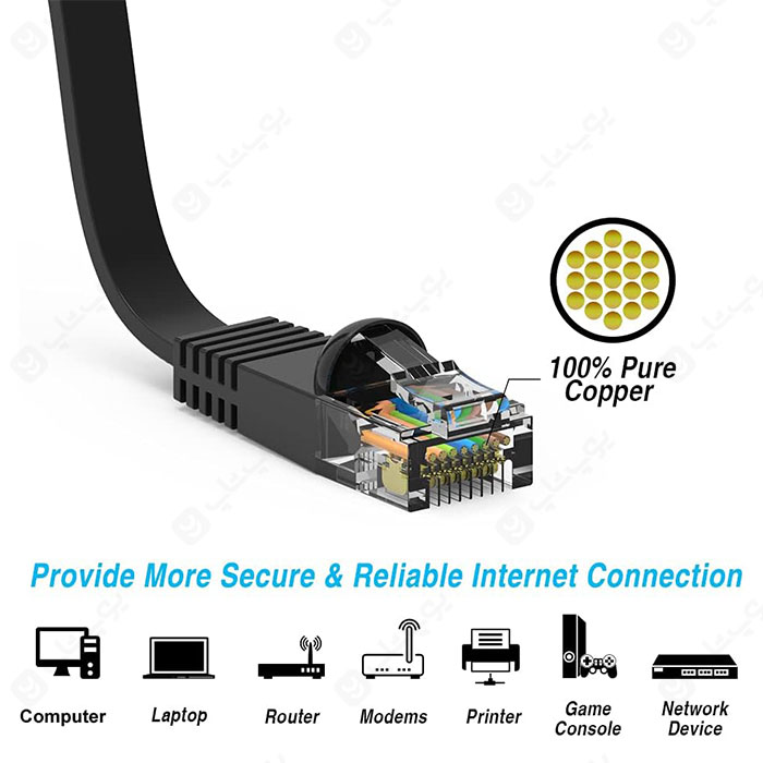 پچ کورد UTP Cat6 یوگرین مدل 50176 NW102 به طول 5 متر دارای هسته مسی با کیفیت است.