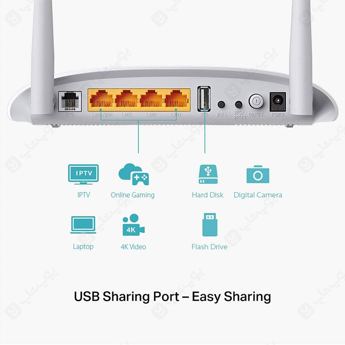 مودم VDSL / ADSL بی سیم تی پی لینک TD-W9970 با پورت USB2.0 و امکان به اشتراک گذاری انواع فایل است.