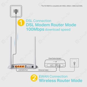 مودم VDSL / ADSL بی سیم تی پی لینک TD-W9970 دارای سرعت انتقال داده بالا از طریق فرکانس 2.4GHz است.