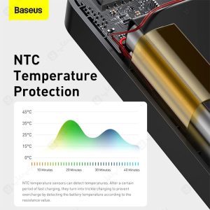 پاوربانک 20000mAh بیسوس مدل PPBD050101 بدون داغ کردن است.