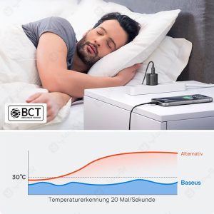 شارژر دیواری 30 وات GaN بیسوس مدل Cube Pro CCXFK30CE با ایمنی بالا است.
