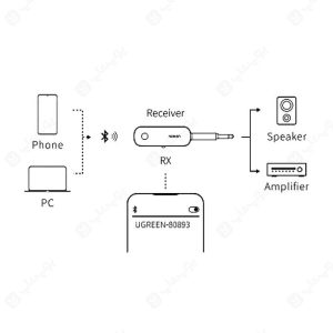 گیرنده و فرستنده بلوتوث صوتی یوگرین مدل 80893 CM403 دارای کارایی به عنوان رسیور می باشد.