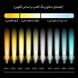 لامپ شارژی 20W LED لیتو مدل LED-1 دارای 3 حالت مختلف نورپردازی است.