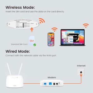 مودم روتر 4G LTE بی سیم دوبانده AC1200 تندا مدل 4G07 قابل استفاده به عنوان روتر می باشد.