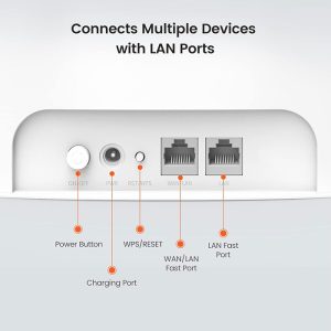 مودم روتر 4G LTE بی سیم دوبانده AC1200 تندا مدل 4G07 دارای اتصال سیمی برای استفاده به عنوان روتر است.