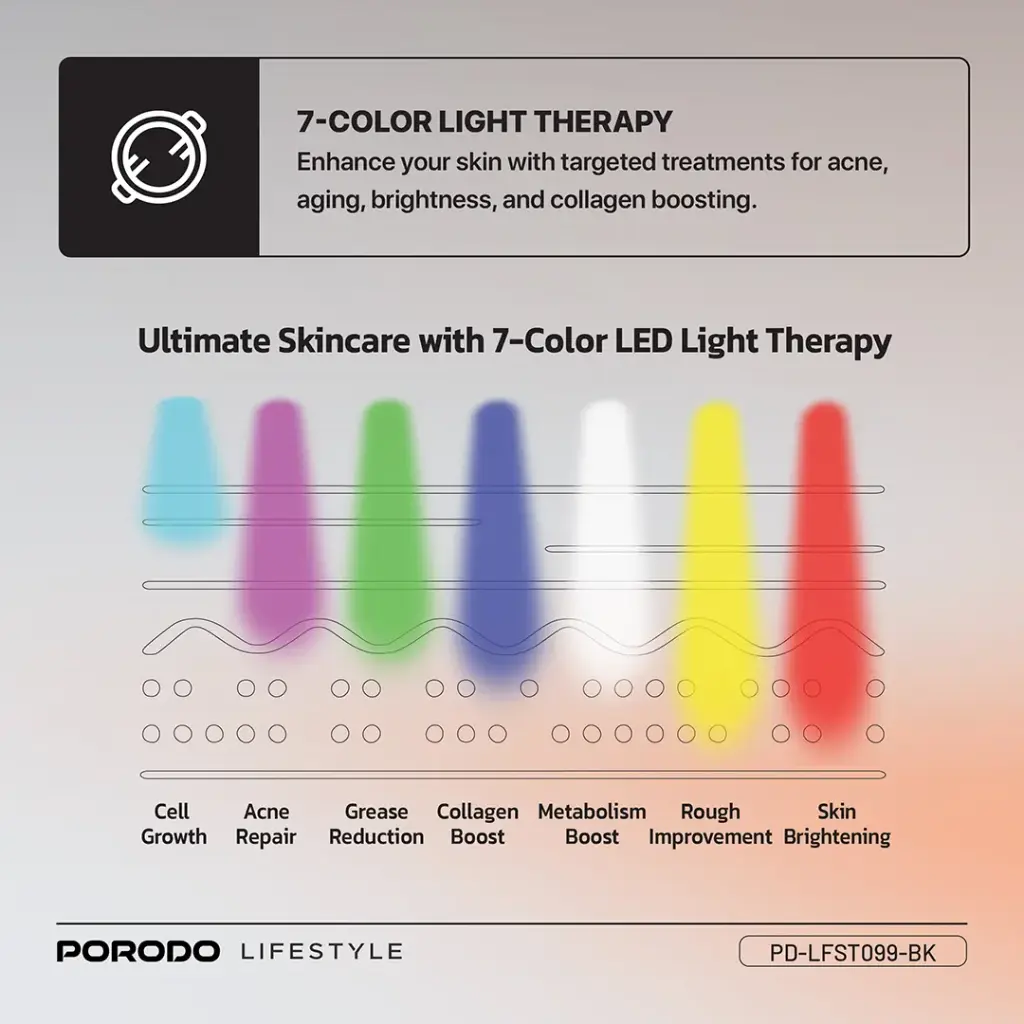 ماسک زیبایی و جوانسازی پرودو مدل LED THERAPY